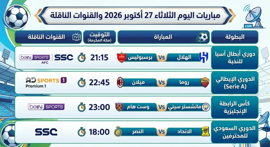 جدول مباريات الثلاثاء 27 أكتوبر 2026.. القمة الآسيوية والمواجهات الأوروبية